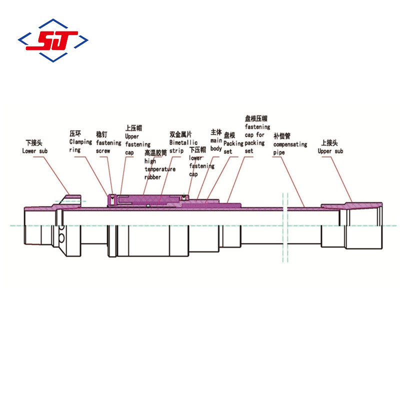 Top Quality Downhole Oil Tools Manufactured By Shengji Group For Sale 